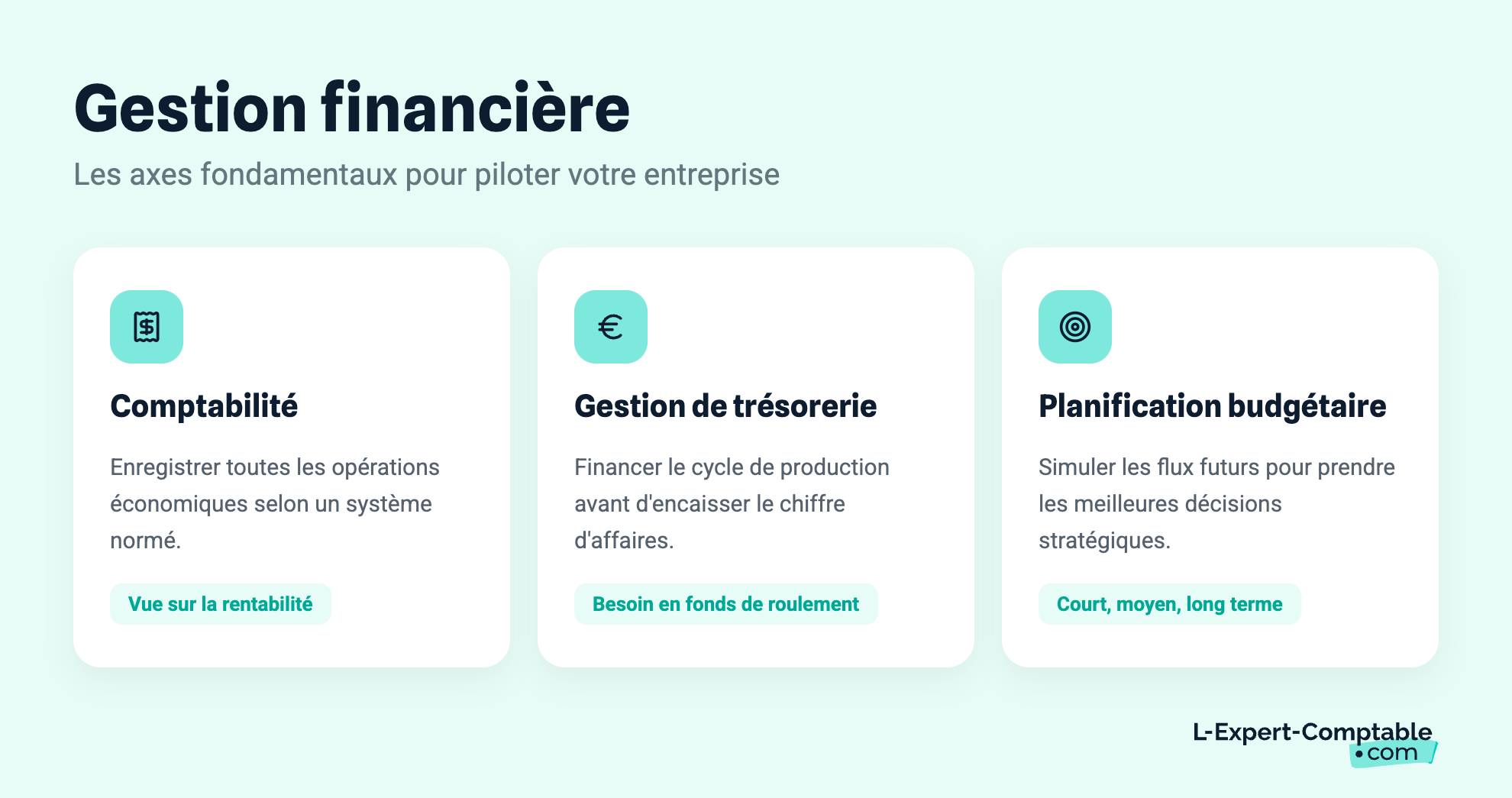 Gestion financière